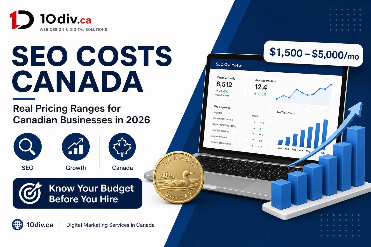 SEO cost breakdown for Canadian businesses in 2026
