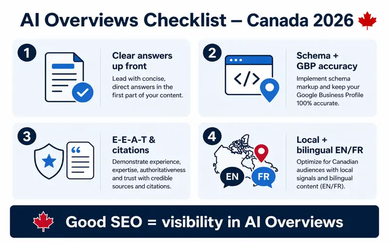 AI Overviews checklist for Canadian businesses 2026