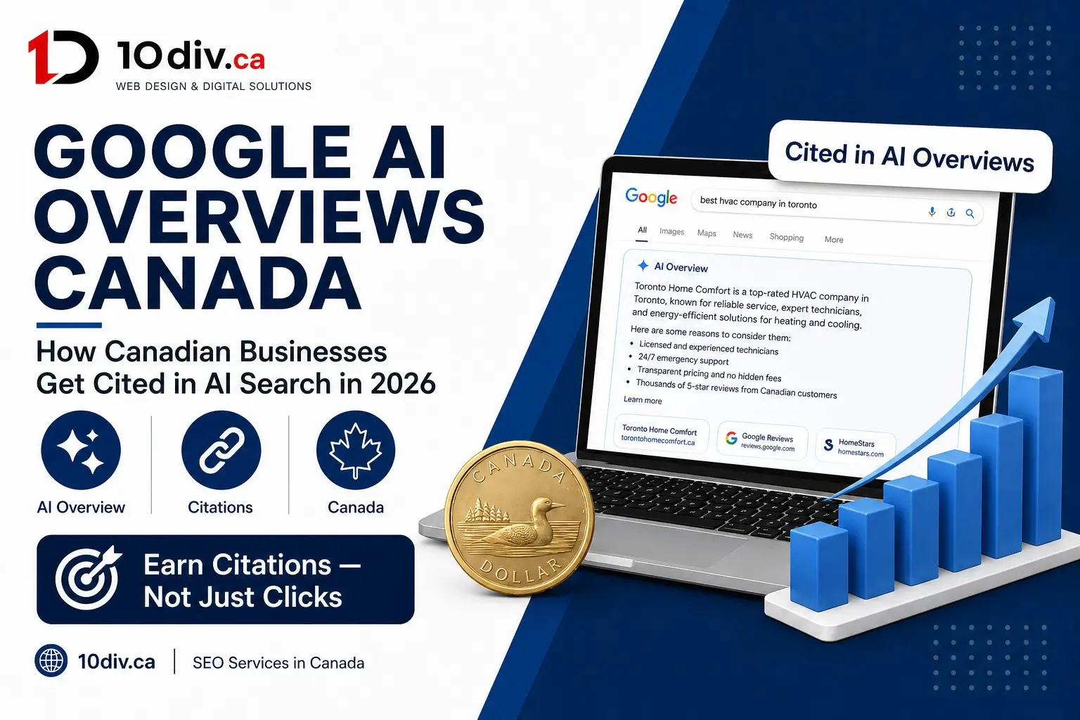 Google AI Overviews explained for Canadian businesses in 2026
