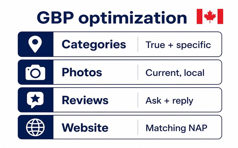 Google Business Profile optimization checklist for Canadian local businesses